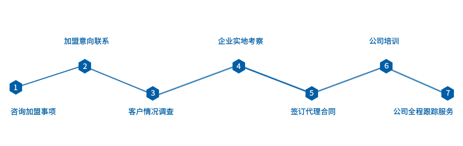 PVC防水卷材廠家