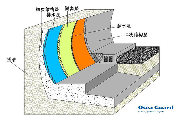 自粘防水卷材廠(chǎng)家