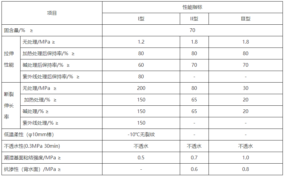 聚合物水泥防水涂料