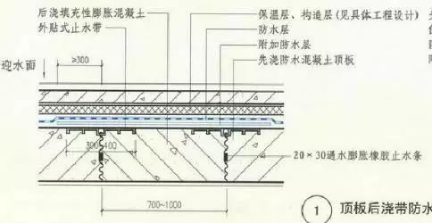 防水卷材