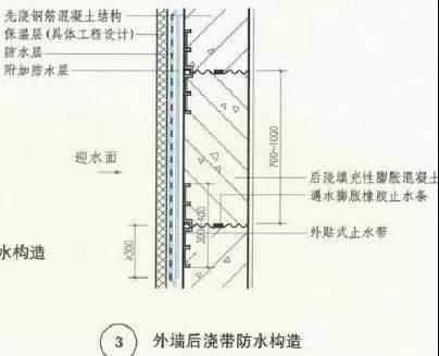 防水材料廠家