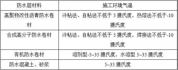 PVC防水卷材