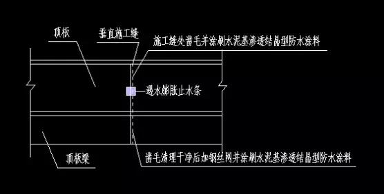 LOCA防水卷材