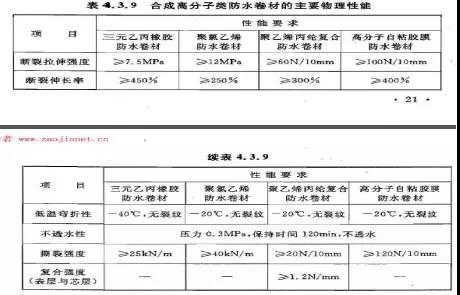 丁基橡膠防水卷材