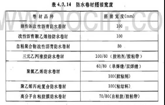 自粘高分子防水卷材