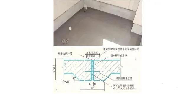 施工細(xì)部做法之防水工程詳細(xì)解說！