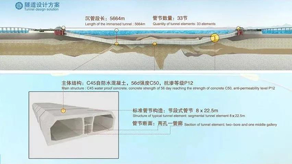 海底隧道怎么做到120年不漏水的？