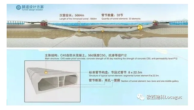 海底隧道怎么做到120年不漏水的？